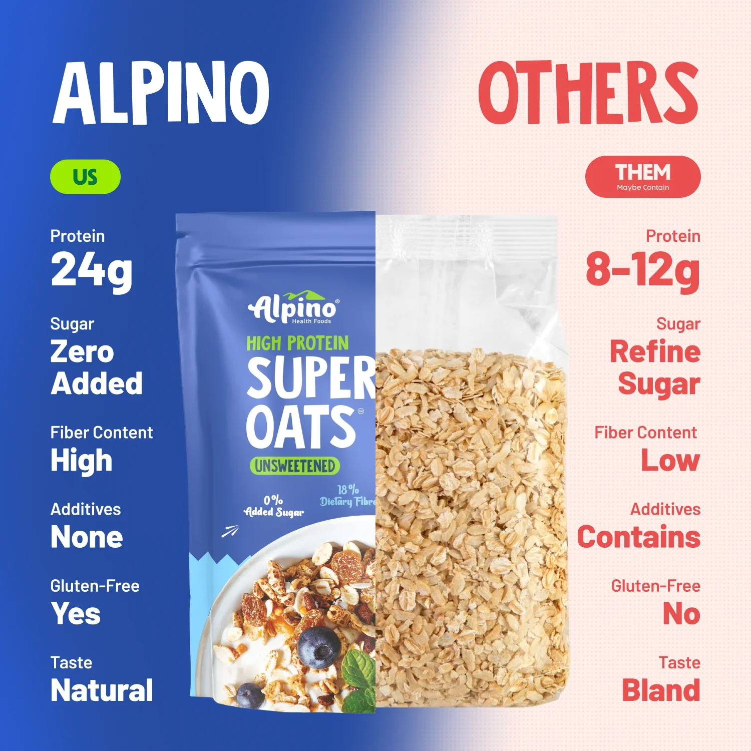 High Protein Super Rolled Oats Unsweetened 1kg - Image 6