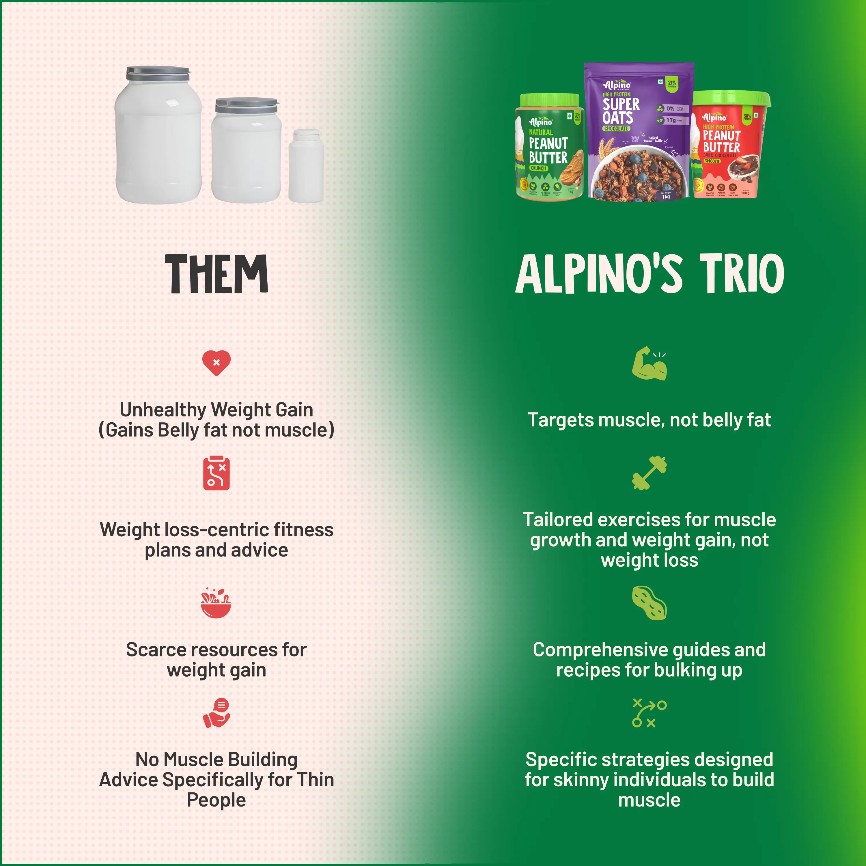 Ultimate Weight Gain Bundle - Image 9