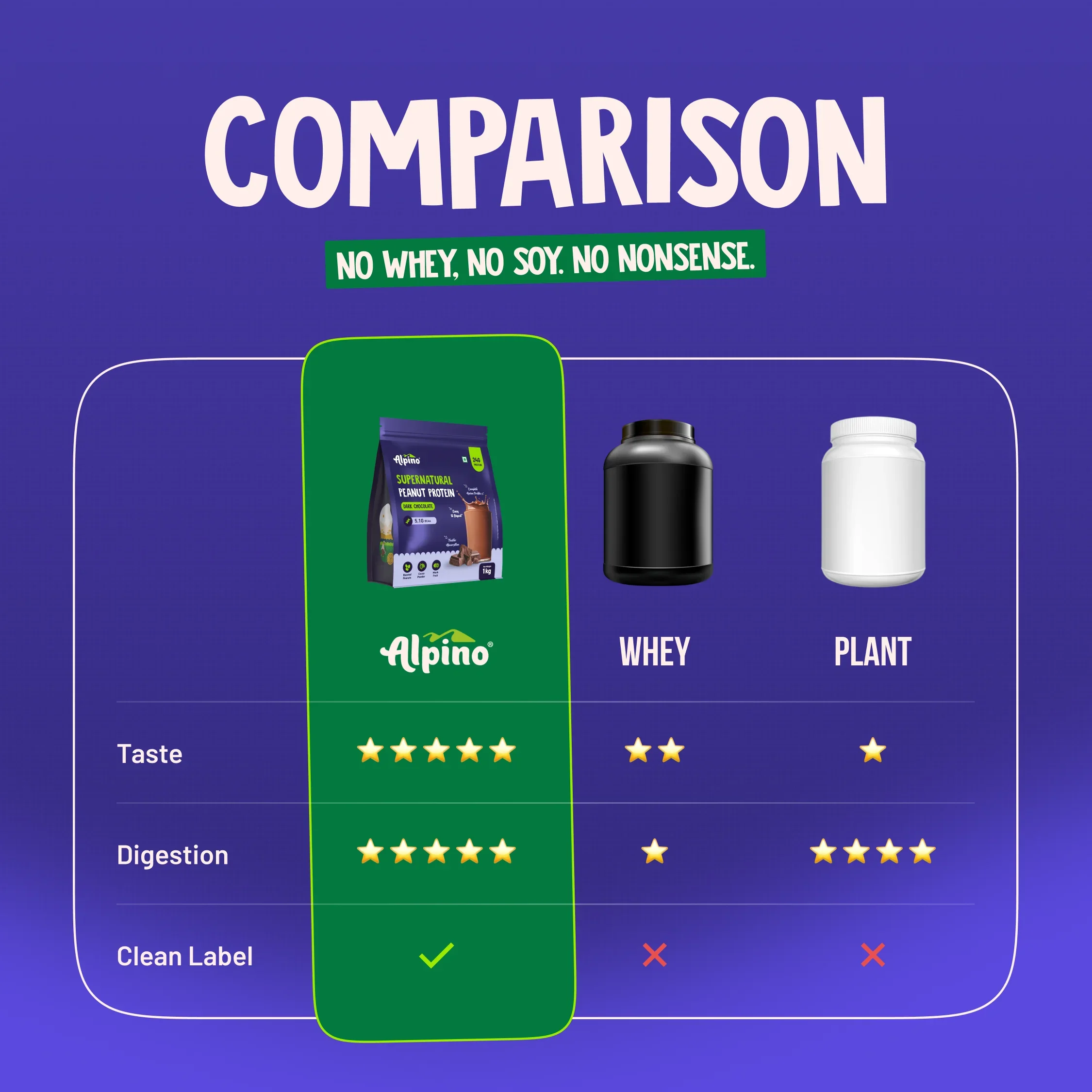 Supernatural Peanut Protein Powder Dark Chocolate - Image 15