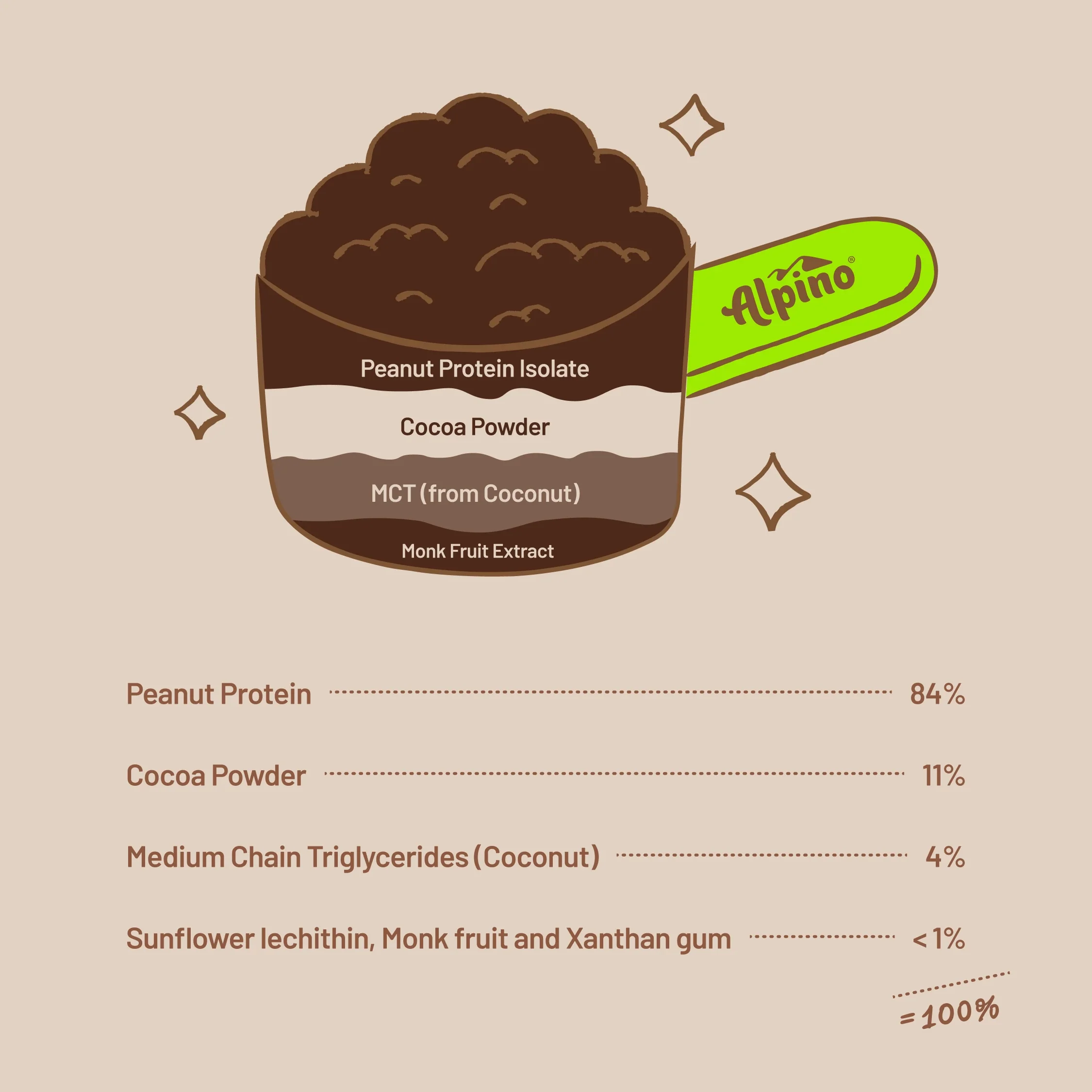 Supernatural Peanut Protein Powder Dark Chocolate - Image 7