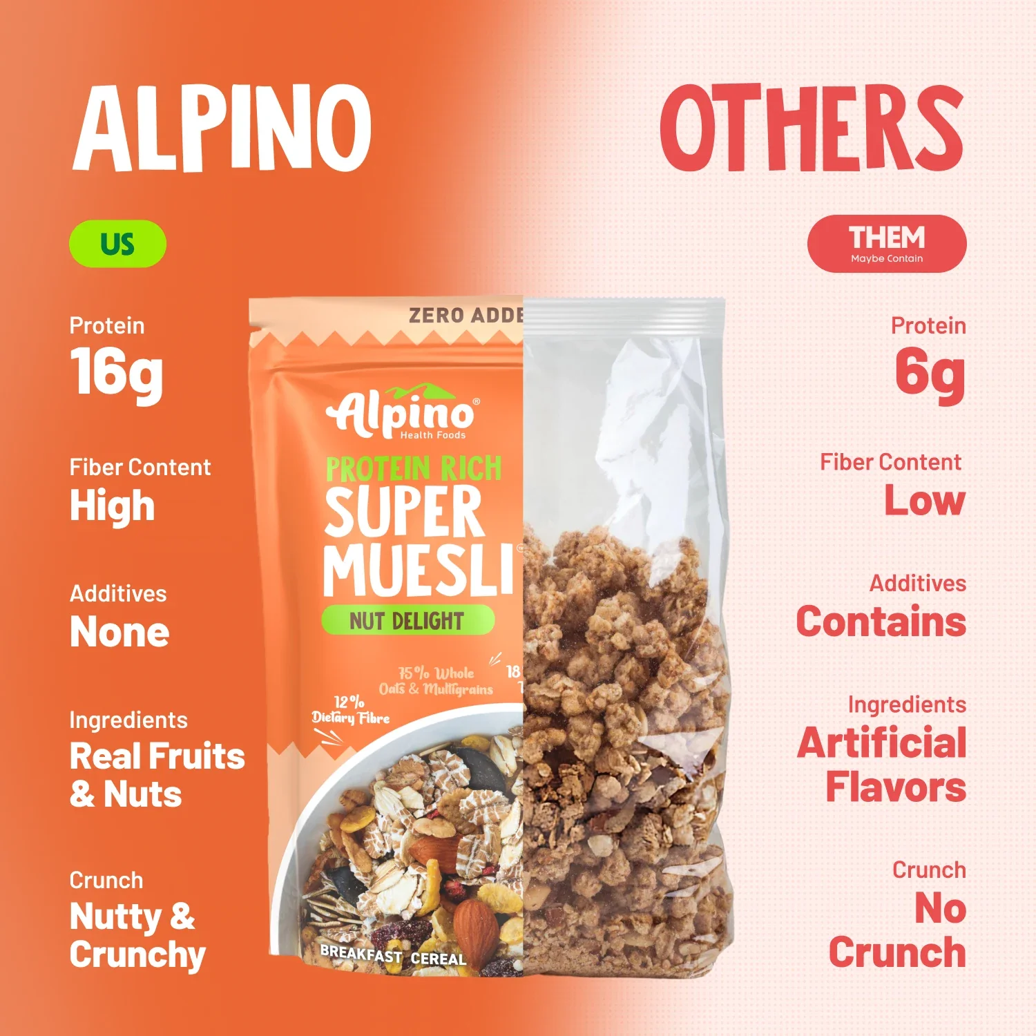Zero Added Sugar Super Muesli Nut Delight - Image 8